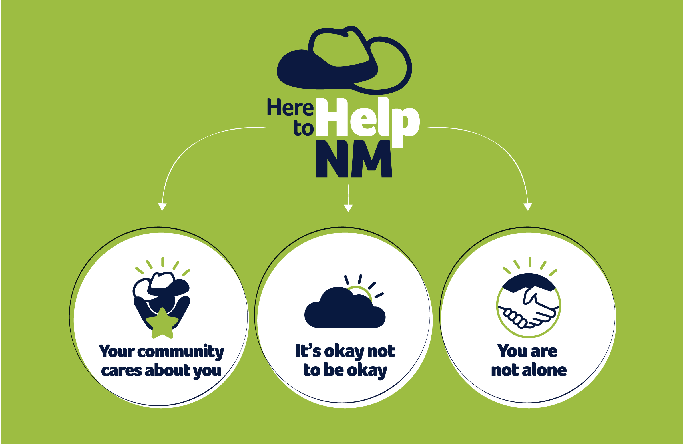 Here to Help graphic that states 'Your Community Cares for You. It's okay not to be okay. You are not alone''